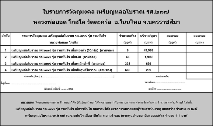 ใบจอง วัตถุมงคล รุ่น เหรียญหล่อโบราณ รศ.237 รวยทันใจ หลวงพ่อยอด วัดตะคร้อ อำเภอโนนไทย จังหวัดนครราชสีมา